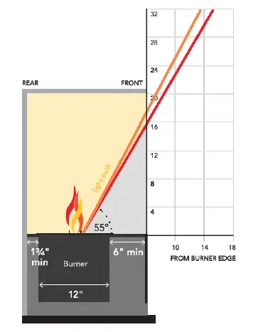 NETZERO-AA-11-05157-Waterplace-and-Waterplace-Platinum-Burner-Series-fig-8