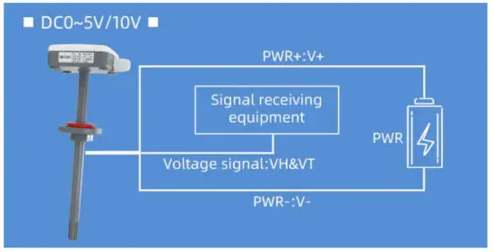 SONBEST SM3700M Pipeline single temperature sensor - Application solution 3