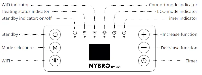NYBRO-BVF-Smart-Panel-Heater-With-Integrated-Wifi-Control-5