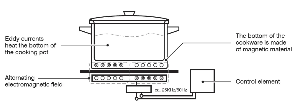 AVANTCO-177IWC35-3500-Watt-Countertop-Wok-Induction-Range-fig2