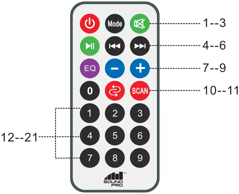 REMOTE CONTROL