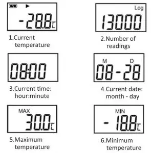 FIG 1 Elitech PDF Temperature Data Logger