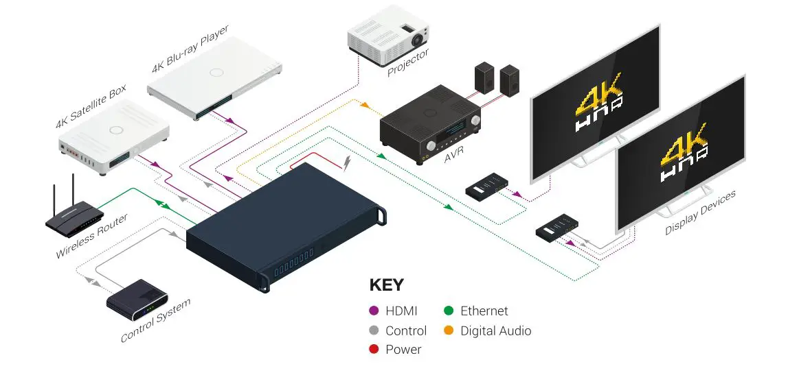 WyreStorm MX-0404-KIT 4K UHD HDBaseT Matrix Switchers - Basic Wiring Diagram