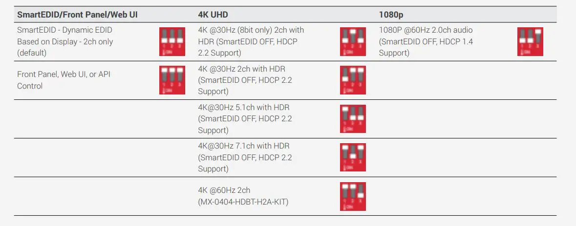 WyreStorm MX-0404-KIT 4K UHD HDBaseT Matrix Switchers - Copying EDIDs