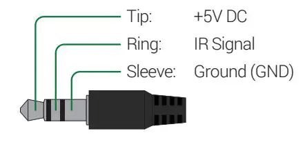 WyreStorm MX-0404-KIT 4K UHD HDBaseT Matrix Switchers - IR TX Port Pinout 2