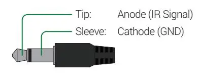 WyreStorm MX-0404-KIT 4K UHD HDBaseT Matrix Switchers - IR TX Port Pinout