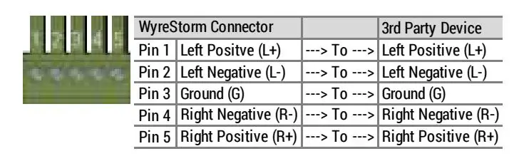 WyreStorm MX-0404-KIT 4K UHD HDBaseT Matrix Switchers - Receiver (RX) RS-232 Port 2