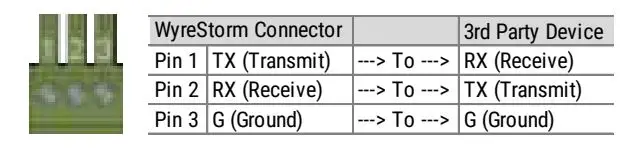 WyreStorm MX-0404-KIT 4K UHD HDBaseT Matrix Switchers - Receiver (RX) RS-232 Port