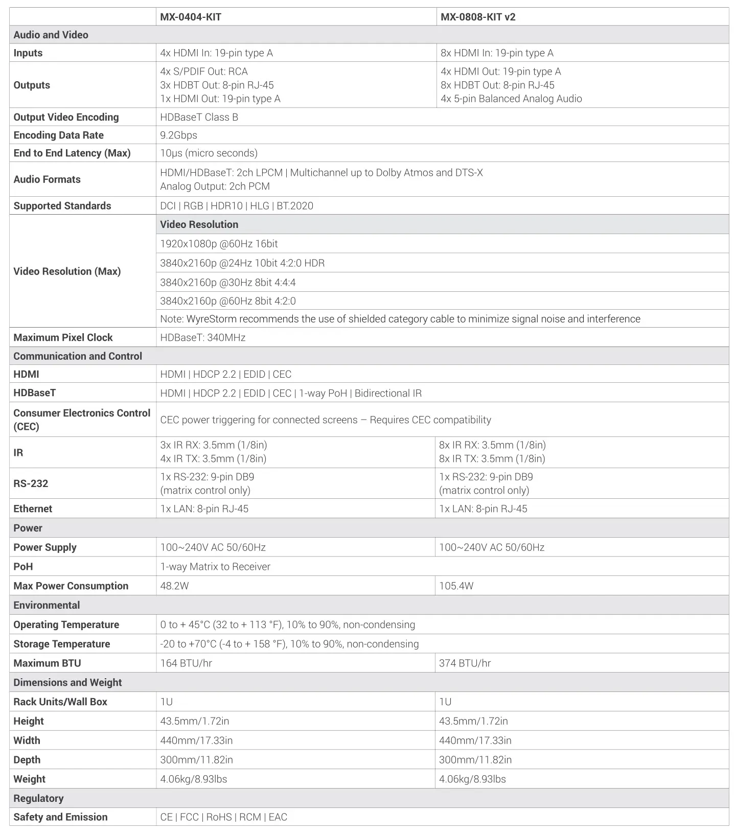 WyreStorm MX-0404-KIT 4K UHD HDBaseT Matrix Switchers - Specifications
