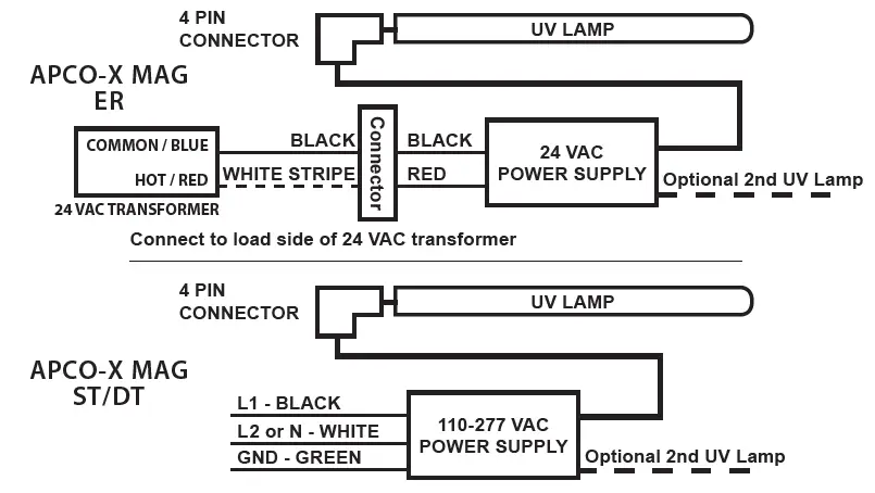 Fresh-Aire-UV-UV-APCO-X-Mag-AIR-TREATMENT-SYSTEM-fig-6