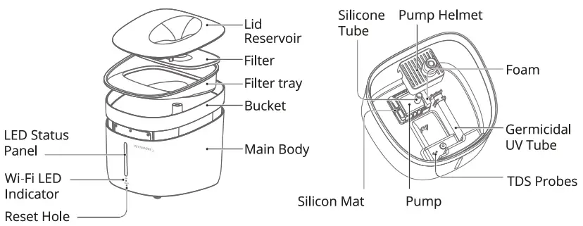 PETTADORE Hydrate Ultra 2 Drinking Fountain