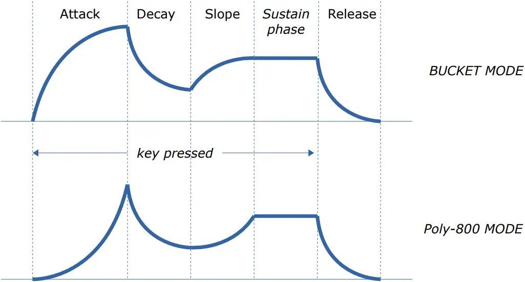 fullbucket Fury-800 - Envelope shapes