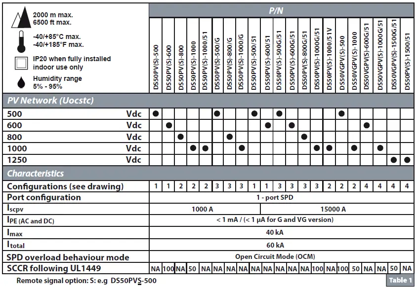 CITEL-N120902f-DC-Surge-Protector-fig-1