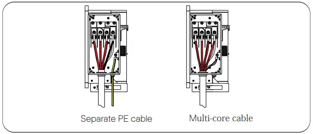 SOLAX POWER X3 Forth Series Inverter for Commercial PV - Connect the AC cable to the inverter