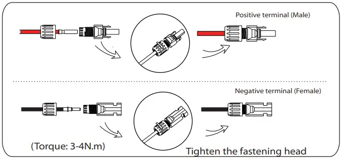 SOLAX POWER X3 Forth Series Inverter for Commercial PV - DC input