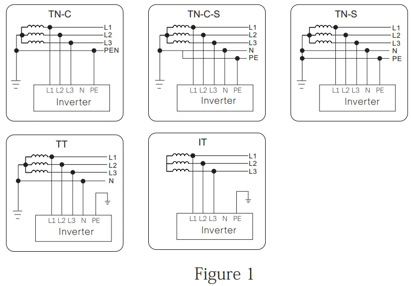 SOLAX POWER X3 Forth Series Inverter for Commercial PV - Figure 1