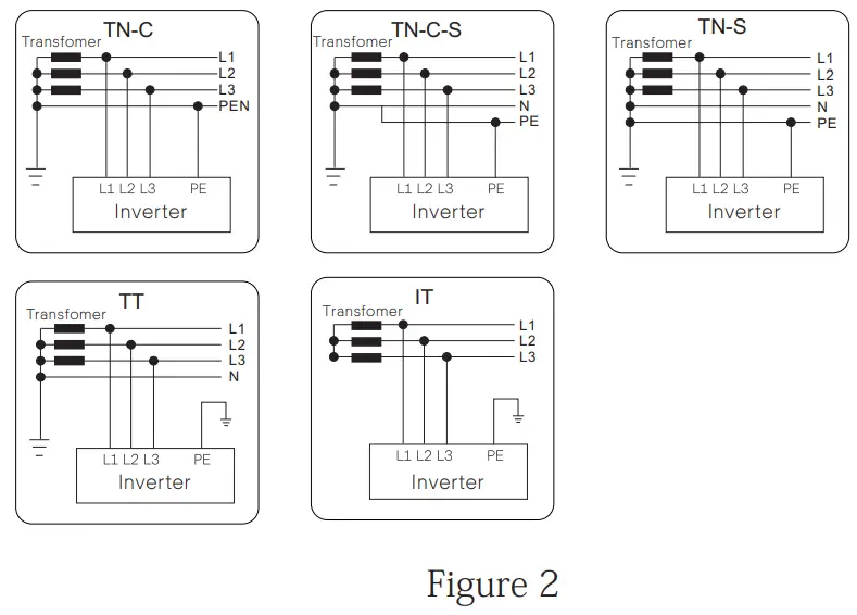 SOLAX POWER X3 Forth Series Inverter for Commercial PV - Figure 2