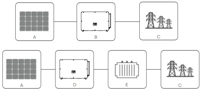 SOLAX POWER X3 Forth Series Inverter for Commercial PV - Photovoltaic grid connected system