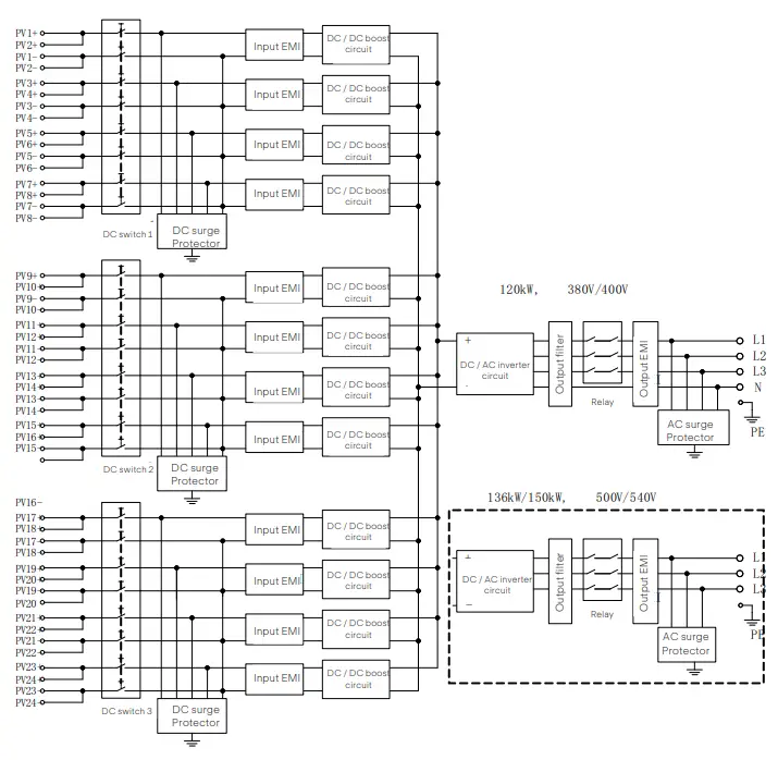 SOLAX POWER X3 Forth Series Inverter for Commercial PV - Principle description