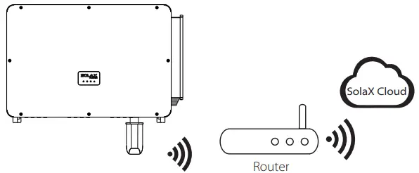 SOLAX POWER X3 Forth Series Inverter for Commercial PV - Solax Pocket