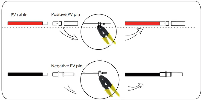 SOLAX POWER X3 Forth Series Inverter for Commercial PV - Tighten2