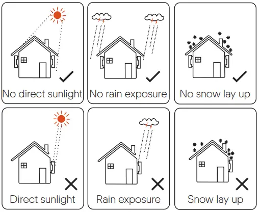 SOLAX POWER X3 Forth Series Inverter for Commercial PV - during installing
