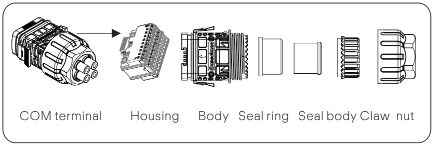 SOLAX POWER X3 Forth Series Inverter for Commercial PV - following parts