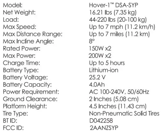FIG 3 SPECIFICATIONS.JPG