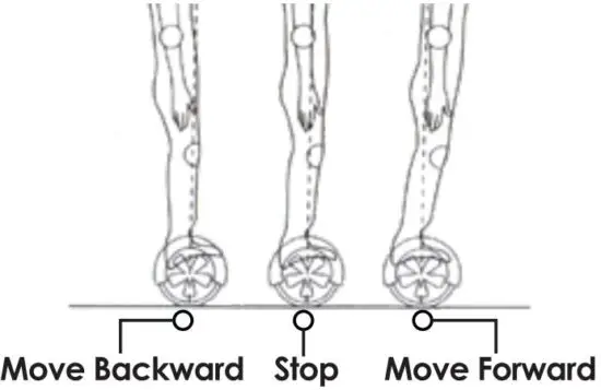 FIG 7 OPERATING YOUR HOVERBOARD.JPG