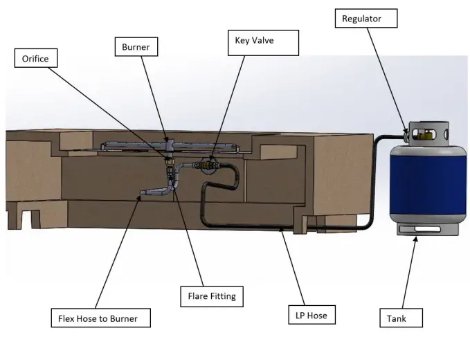 Internal View of Components