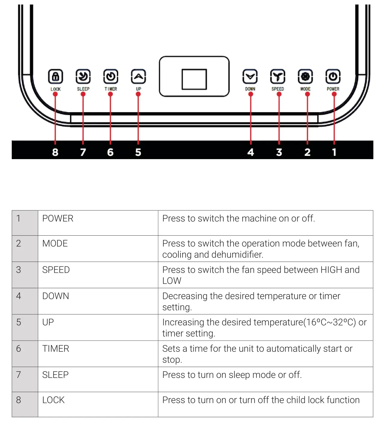 BluMill OL-BKY20-A010K Portable Air Conditioner - CONTROL PANEL
