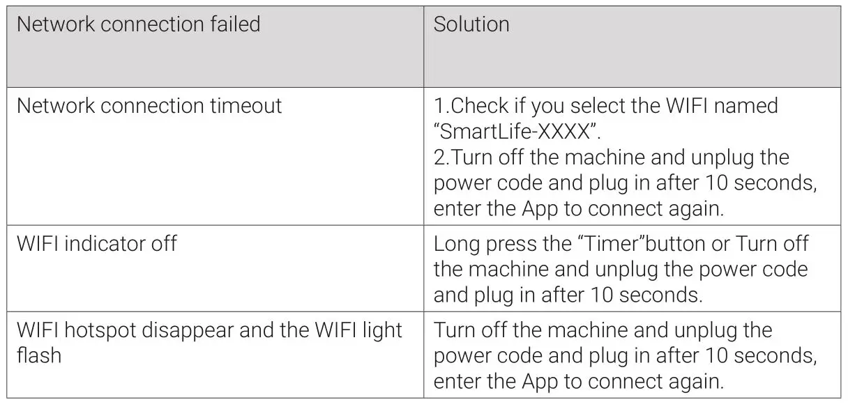 BluMill OL-BKY20-A010K Portable Air Conditioner - Commissioning via the App