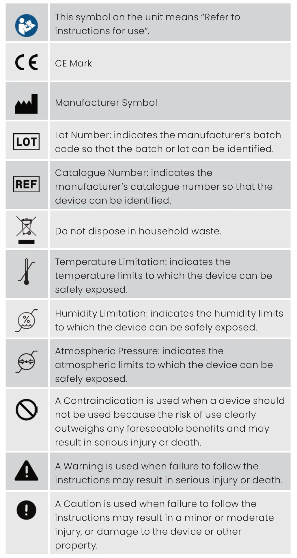 TENS-K-UNIWAND Target Fine Lines and Wrinkles for a Non-Invasive Facelift - Symbols Table