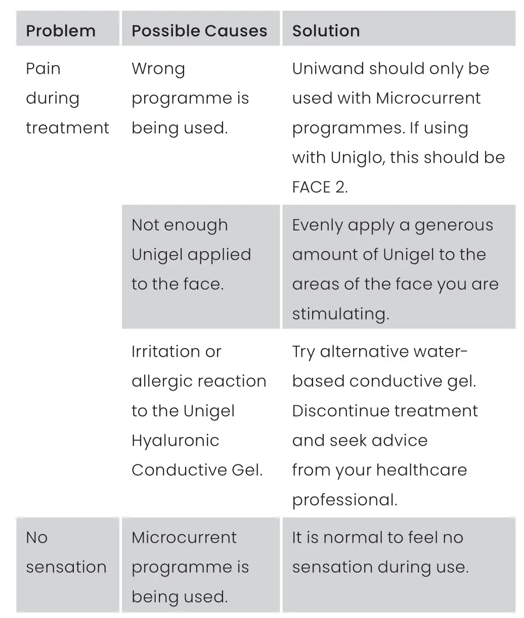 TENS-K-UNIWAND Target Fine Lines and Wrinkles for a Non-Invasive Facelift - Troubleshooting