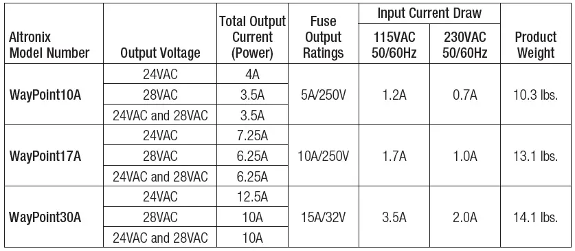 Altronix-WAYPOINT10A-AC-Outdoor-Power-Supplies-FIG-1