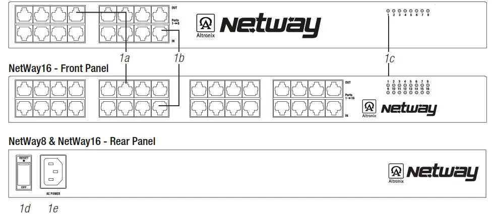 Altronix NetWay Series PoE Solution for Standard Network - Figure 1
