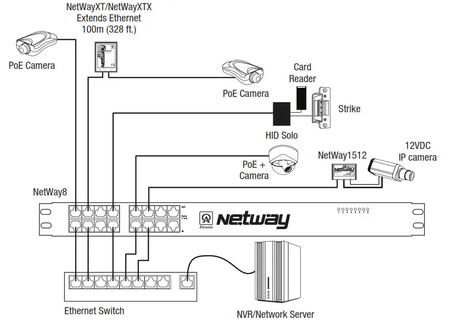 Altronix NetWay Series PoE Solution for Standard Network - Figure 5