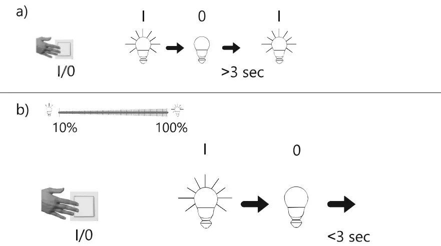 Paul Neuhaus Titus LED Pendant Light - fig 2