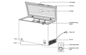 4.1 Cu. Ft. Chest Freezer NS-CZ14WH9/NS-CZ14WH9-C
