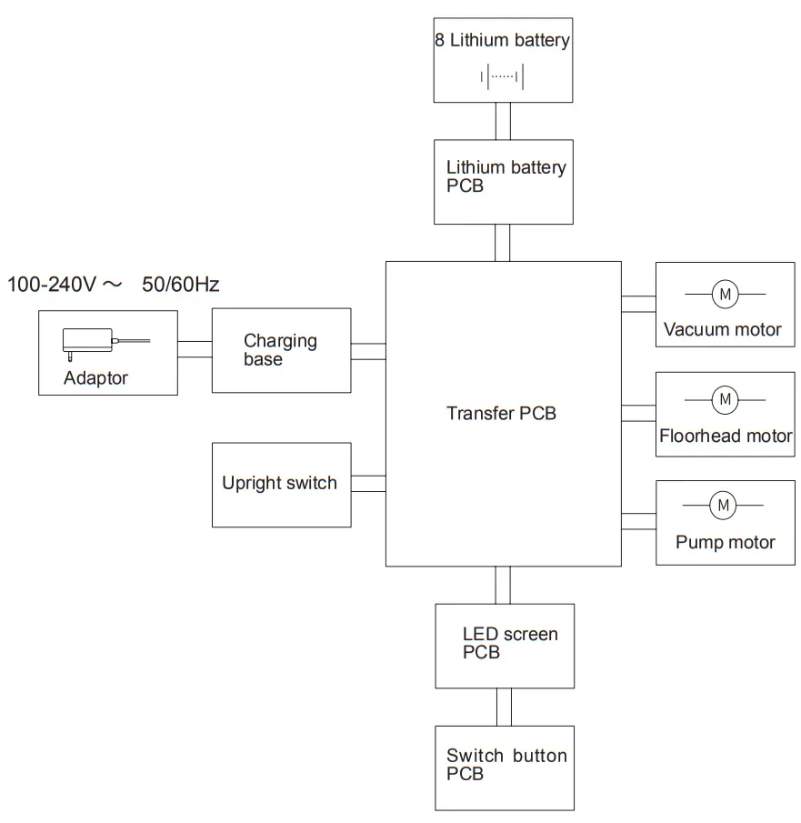 JIMMY HW8 Cordless Vacuum Washer -JIMMY HW8 Cordless Vacuum Washer