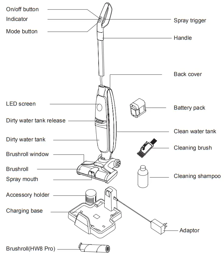 JIMMY HW8 Cordless Vacuum Washer - fig