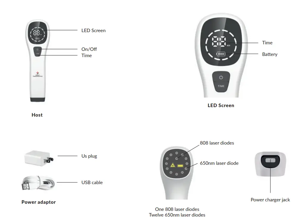 MEDIC-THERAPEUTICS-MT-PAINLASER-001-Handheld=-Pain-Management-Laser-Therapy-FIG-1