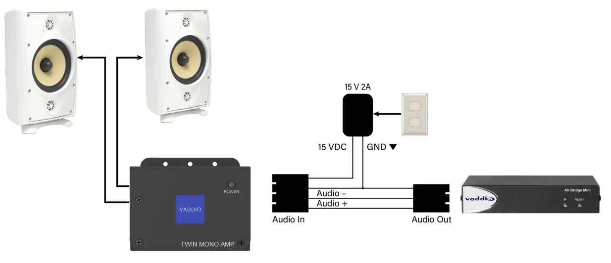 vaddiO Twin Mono AMP Single Input Two Channel Amplifier - Connections for AV