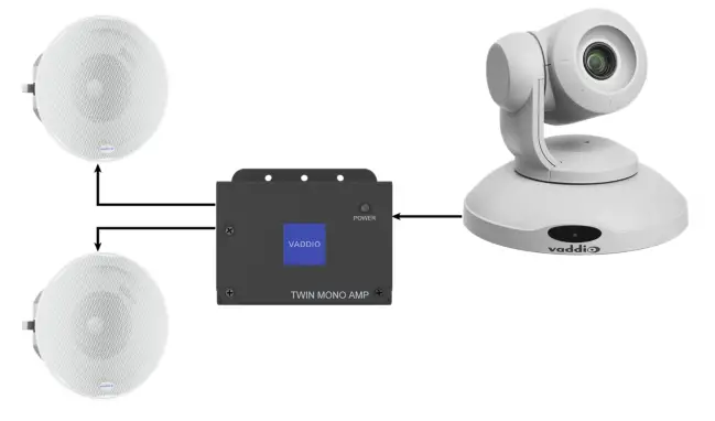vaddiO Twin Mono AMP Single Input Two Channel Amplifier -Connections for ConferenceSHOT