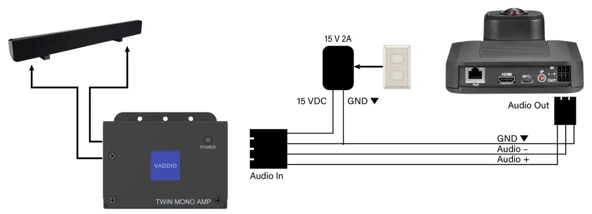 vaddiO Twin Mono AMP Single Input Two Channel Amplifier - Connections for ConferenceSHOT