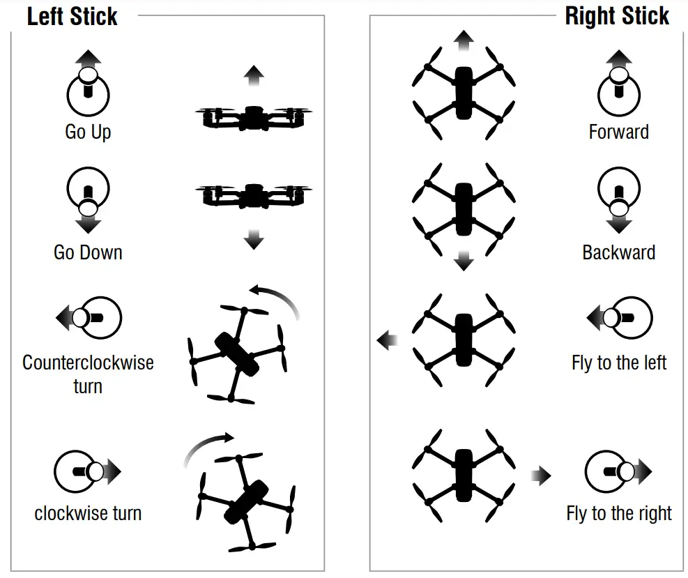 udiRC U38S GPS Drone - Stick