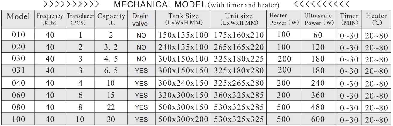 VEVOR 41100000 Professional Ultrasonic Cleaner-fig3