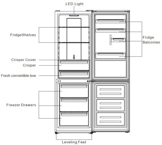 FIG 2 Name of Components