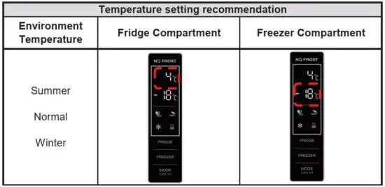 FIG 20 Temperature setting recommendation