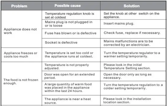 FIG 30 Troubleshooting